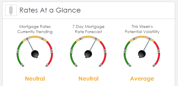 Rates at a Glance