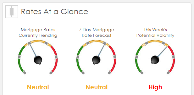 Rates at a Glance
